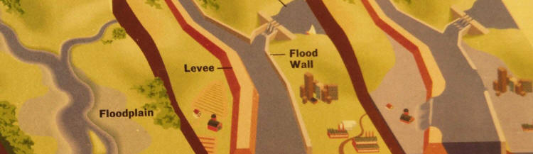 Left to Right: States on the Upper Mississippi River rely on a "flood plain" designation... low land means, NO BUILD.  In time, cities begin to build FLOOD WALLS. That's great for Hannibal (for example) but hell for the next town down river. In time ALL FLOOD WALLS FAIL, as city after city builds walls which cripple the normal, shallow, flow of floodwaters. Instead, a catastrophic break in a flood wall washes away barns, homes, and even CITIES.